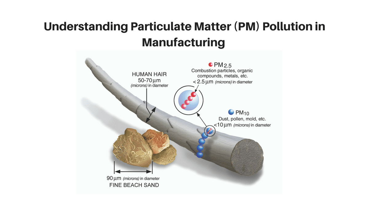 What is PM2.5 particulate matter?